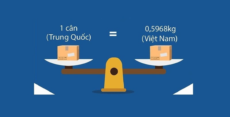quy đổi 1 cân Trung Quốc bằng bao nhiêu kg